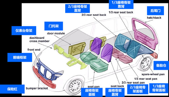 Dauerhafte FRP-Autoteil-Fiberglas verstärkter Plastikfahrzeug-Körperteile