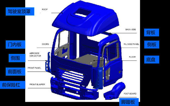 Hohe Haltbarkeit FRP Truck Box mit guter Isolierung perfekt für Logistik und Transport-Sektoren, die Ladung Schutz benötigen